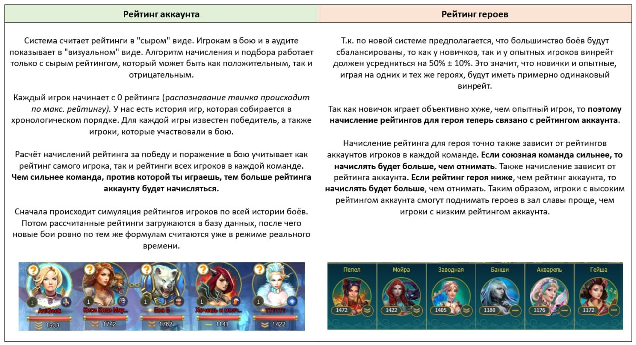 Рейтинг аккаунта