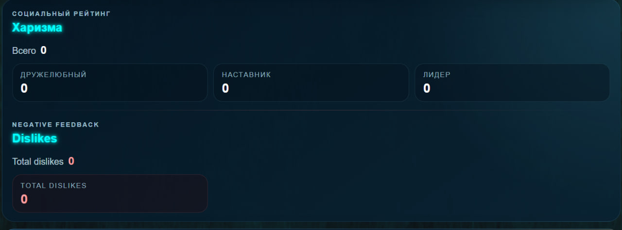 Харизма игрока